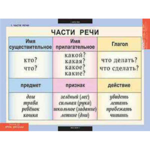 Таблицы демонстрационные "Русский язык 2 кл."