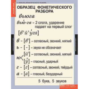 Таблицы демонстрационные "Основные правила и понятия 1-4 класс"