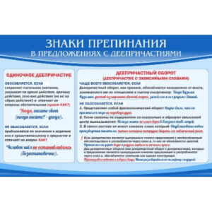 Стенд "Знаки препинания в предложениях с деепричастием"