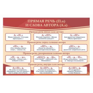 Стенд "Прямая речь и слова автора"