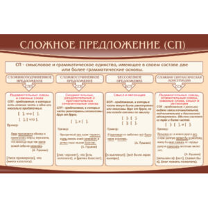 Стенд "Сложное предложение (СП)"