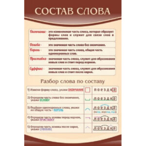 Стенд "Состав слова"