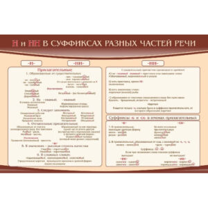 Стенд "Н и НН в суффиксах разных частей речи"