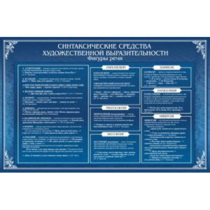 Стенд "Синтаксические средства"