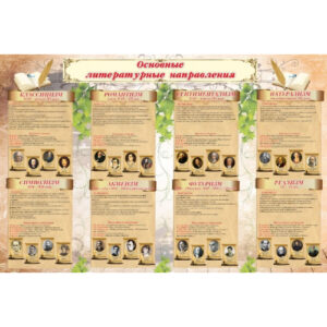 Стенд "Основные литературные направления"