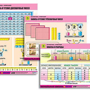 Комплект таблиц для нач. шк. "Математика. Нумерация" (8 табл., формат А1, лам.)
