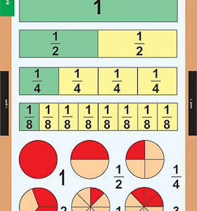 Таблицы демонстрационные "Математика 4 класс"