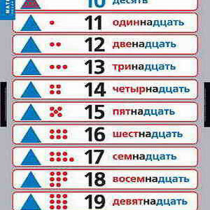 Таблицы демонстрационные "Устные приемы сложения и вычитания в пределах сотни"