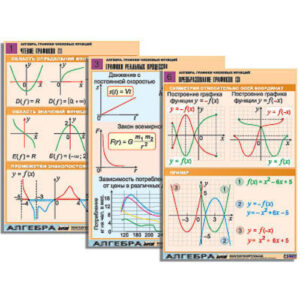 Комплект таблиц по алгебре "Алгебра. Графики числовых функций" (6 табл., формат А1, лам.)