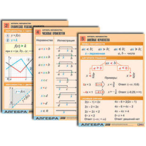 Комплект таблиц по алгебре "Алгебра. Неравенства" (8 табл., формат А1, лам.)