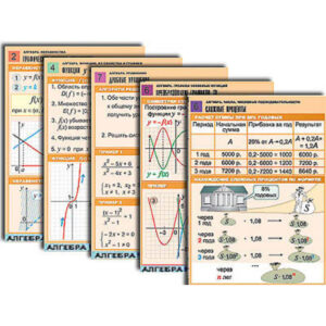 Комплект таблиц по всему курсу алгебры (50 шт., А1, полноцв, лам.)