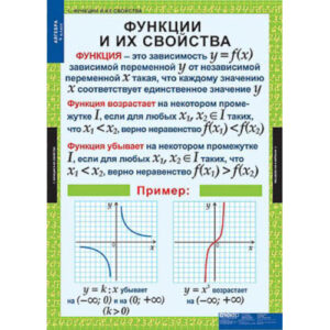 Таблицы демонстрационные "Алгебра 9 класс"