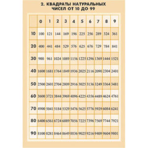 Таблицы демонстрационные "Математические таблицы для оформления кабинета"