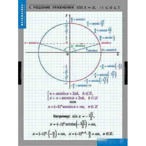 Таблицы демонстрационные "Тригонометрические уравнения,неравенства"