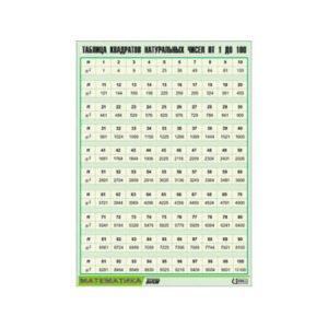 Таблица демонстрационная "Таблица квадратов натуральных чисел от 1 до 100" (винил 100х140)