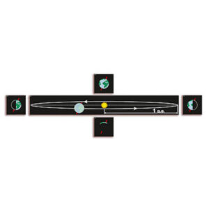 Модель-аппликация "Движение Земли и других планет"