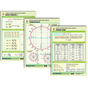Комплект таблиц по алгебре и началам анализа раздат. "Числа. Формулы" (цвет., лам., А4, 6 шт.)
