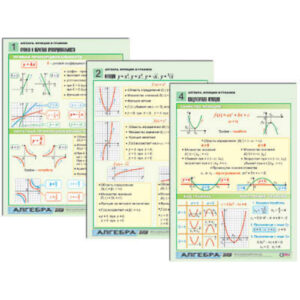 Комплект таблиц по алгебре раздат. "Алгебра. Функции и графики" (цвет., лам., А4, 6 шт.)