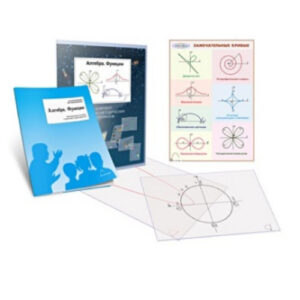 Транспаранты "Алгебра. Функции"