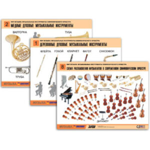 Комплект таблиц "Мир музыки. Инструменты симфонического оркестра" (8 табл., формат А2, лам.)