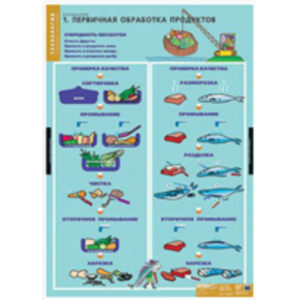 Таблицы демонстрационные "Кулинария"