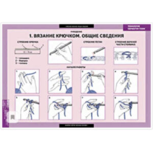 Таблицы демонстрационные "Технология обработки ткани.Рукоделие "