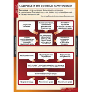 Таблицы демонстрационные "Здоровый образ жизни"