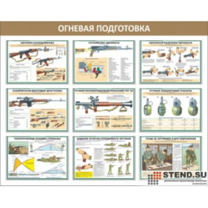 Плакаты "Огневая подготовка" (10 плакатов размером 59х42 см)