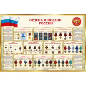 Плакаты "Ордена и медали России" (2 шт. А-2)