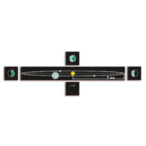 Модель-аппликация "Движение Земли и других планет"