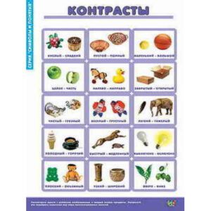 Таблицы демонстрационные "Символы и понятия"