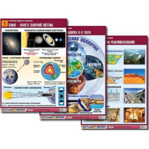 Комплект таблиц по географии "Природа Земли и человек" (14 табл., формат А1, лам.)