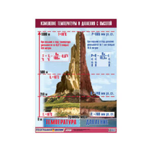 Таблица демонстрационная "Изменение температуры и давления с высотой" (винил 100х140)