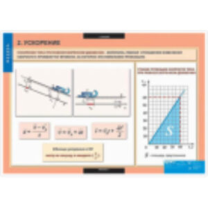 Таблицы демонстрационные "Физика 9 класс"