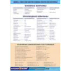 Таблица демонстрационная «Единицы физических величин.Основные физические постоянные», винил100х140