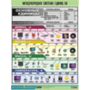 Таблица демонстрационная "Международная система единиц СИ" - винил100х140