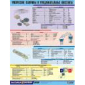 Таблица демонстрационная "Физические величины и фундаментальные константы" - винил100х140