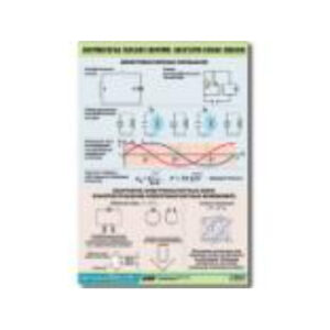 Таблица демонстрационная "Электромагнитные и молекулярно-атомные колебания" - винил100х140