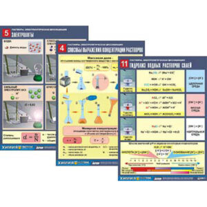Комплект демонстрационных таблиц по всему курсу неорганической химии 100шт.