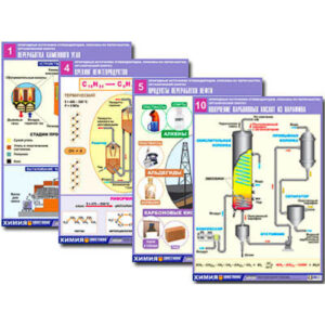 Комплект демонстрационных таблиц по органической химии «Природные источники углеводородов. Переработка. Синтез» 12табл.