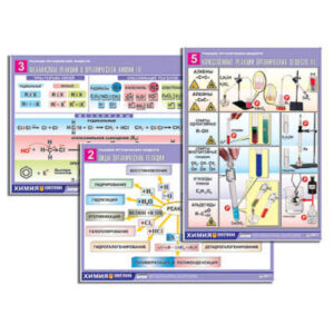 Комплект демонстрационных таблиц по органической химии «Реакции органических веществ» 6 табл.