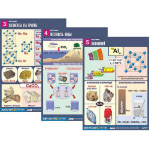 Комплект демонстрационных таблиц по химии «Металлы» 10 табл.