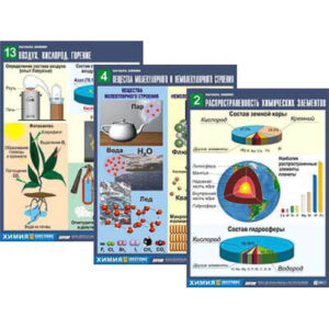 Комплект демонстрационных таблиц по химии «Начала химии» 16 табл.