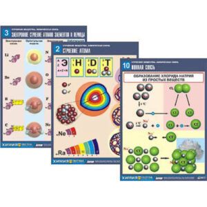 Комплект демонстрационных таблиц по химии «Строение вещества. Химическая связь» 16 табл.