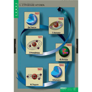 Таблицы демонстрационные «Строение вещества»