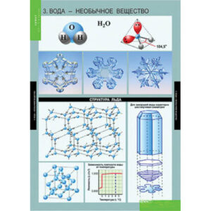 Таблицы демонстрационные «Химия 10-11 класс»