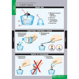 Таблицы демонстрационные «Химия. Инструктивные таблицы» 20 шт.