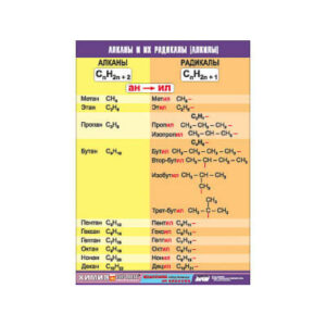 Таблица демонстрационная «Алканы и алкилы»