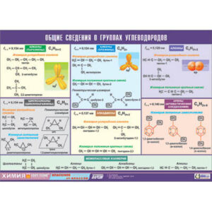 Таблица демонстрационная «Общие сведения о группах углеводородов»