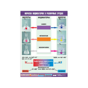 Таблица демонстрационная «Окраска индикаторов в различных средах»